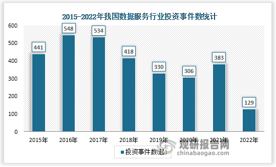 中国数据服务行业现状深度分析与发展前景调研报ONE体育平台告（2022-2029