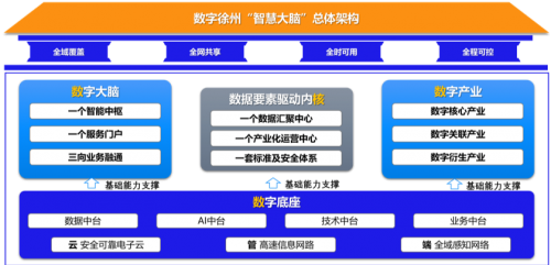 遇见徐州中国电子云携手树立数字化转型新标杆ONE体育平台
